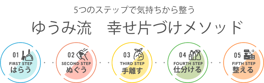 　５つのステップで気持ちから整う。中山ゆうみ流　幸せ片付けメソッド。１.はらう。２.ぬぐう。３.手放す。４．仕分ける　５．整える